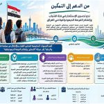 بمٌناسبة اليوم العربي للسٌكان الذي يصادف يوم ٢٨ من تشرين الأول من كل عام.
